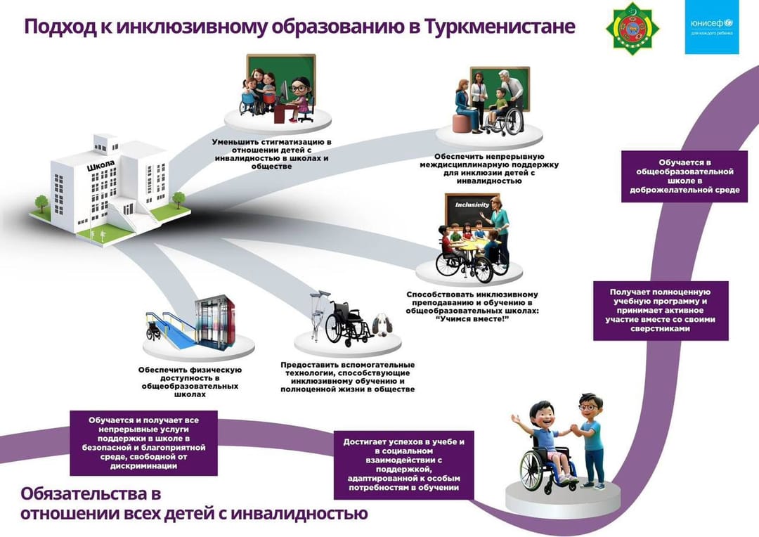UNICEF and Ministries of Health and Education build national capacity to support children with autistic spectrum disorders inclusion in education  