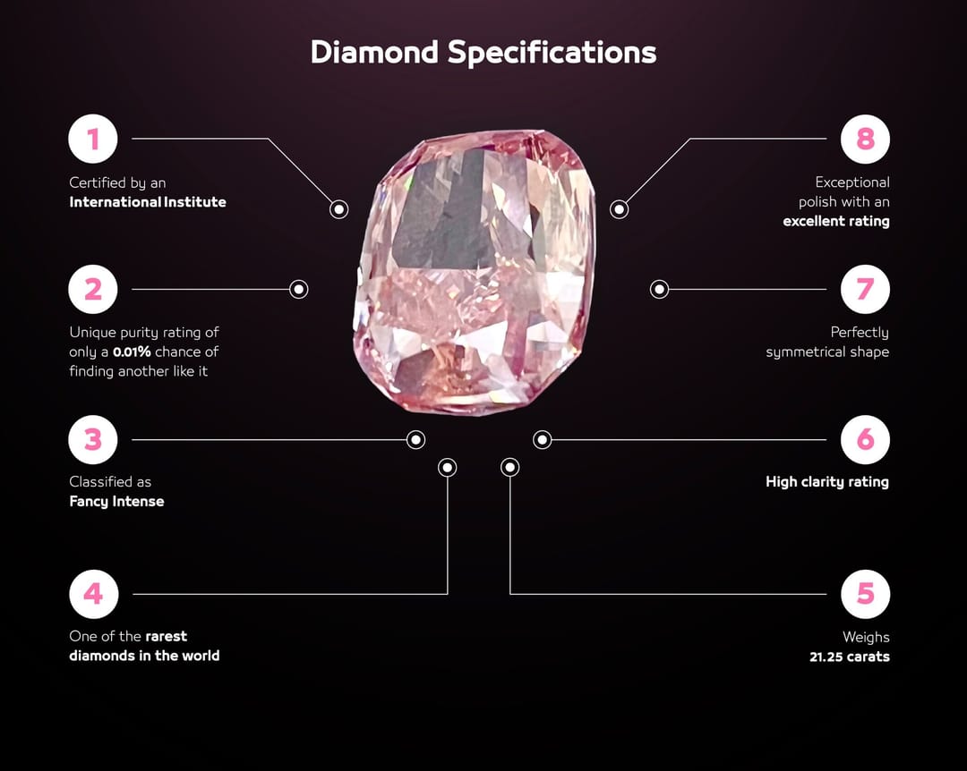 Dubaýda 25 million dollarlyk seýrek göwheriň ogurlanmagynyň öňi alyndy