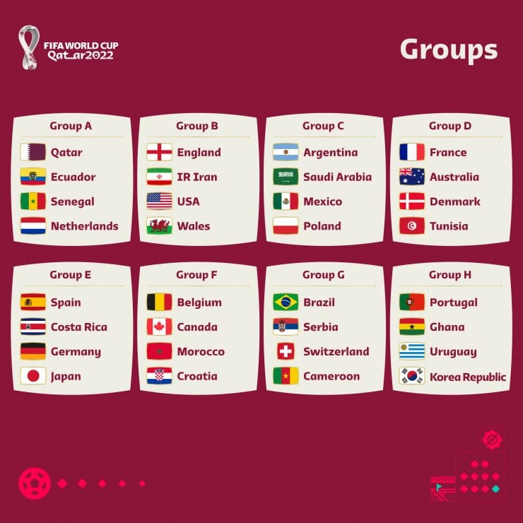 All participants of the 2022 World Cup in Qatar became known
