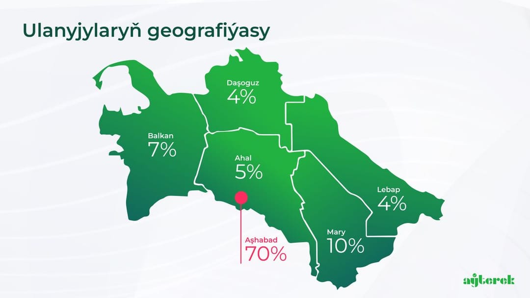 «Aýterek» mobil goşundysy 250 müň gezek ýüklenmesini ulanyjylar üçin bonuslary arkaly baýram edýär
