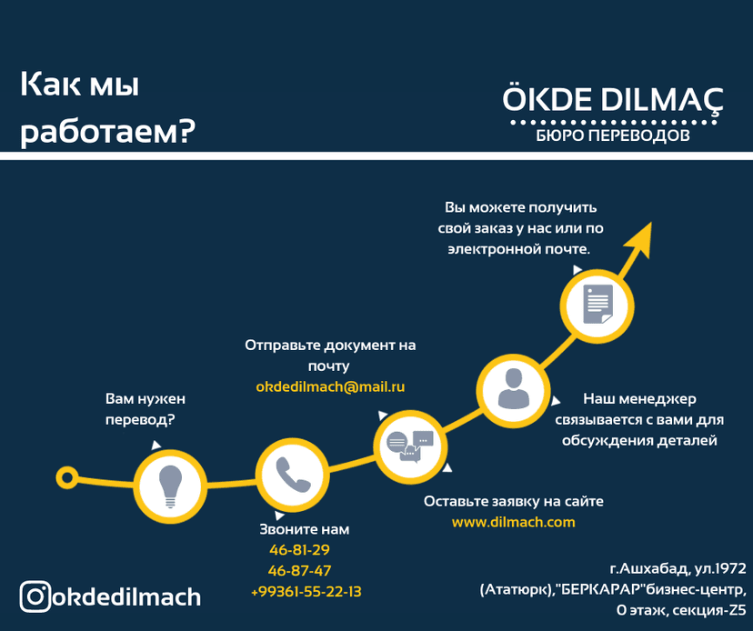 Бюро переводов "Окде Дилмач"