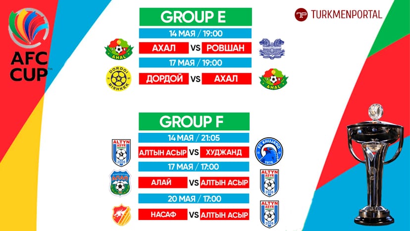 Кубок АФК-2021: Расписание матчей «Алтын асыра» и «Ахала»