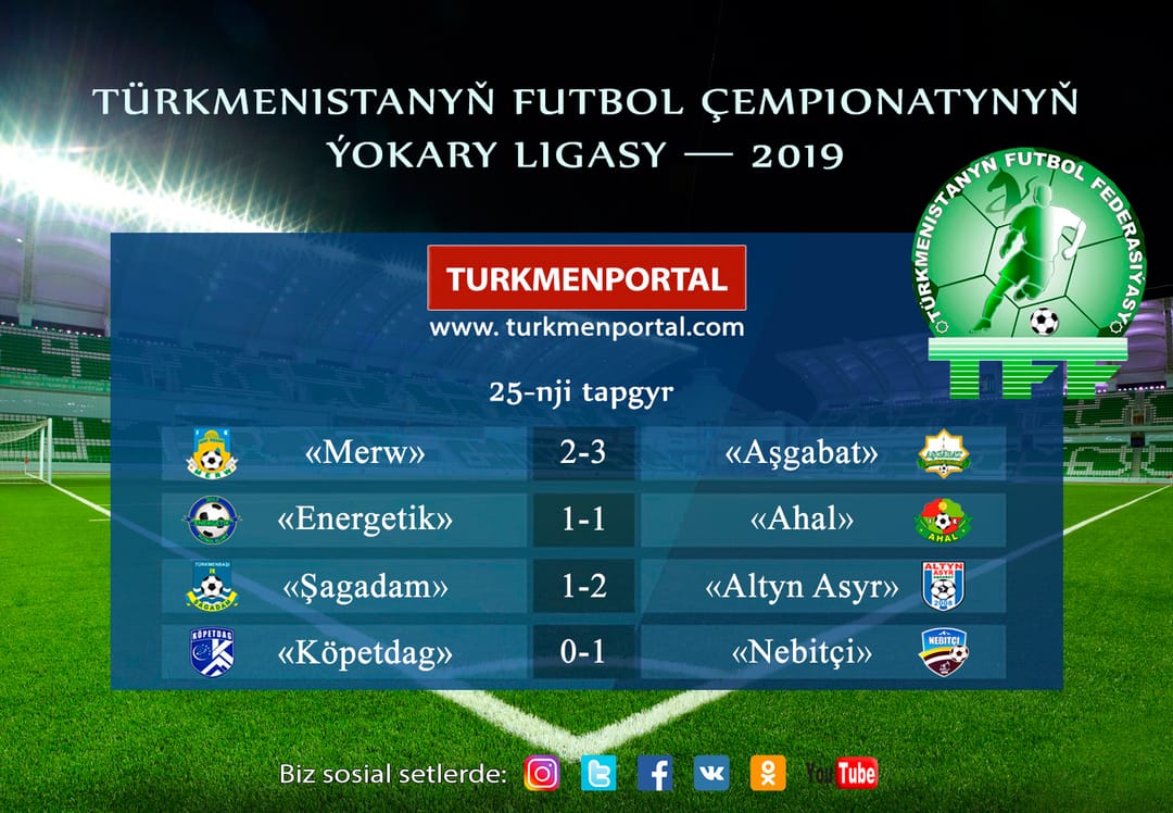 TÝL ― 2019: 25-nji tapgyryň duşuşyklaryndan soňra gyzykly hasaplamalar