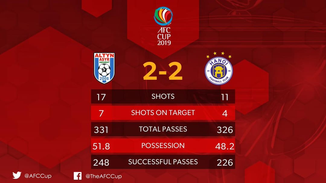 AFK-nyň kubogy ― 2019: «Altyn asyr» ― «Hanoý» duşuşygyndan soň gyzykly maglumatlar