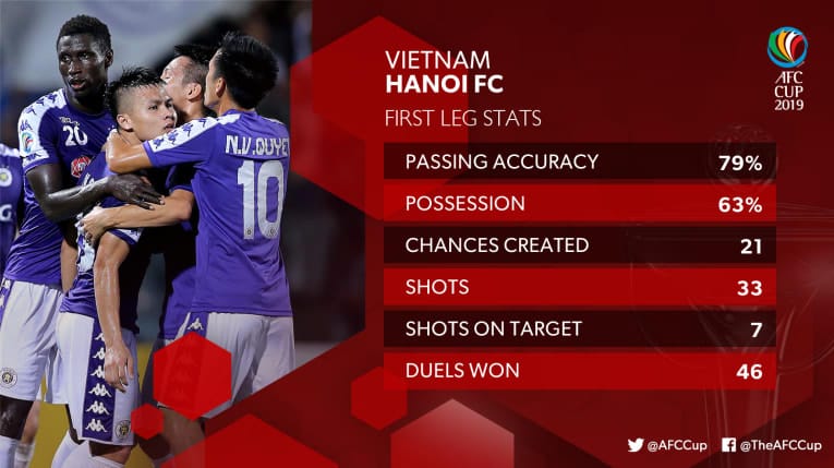 AFK-nyň kubogy ― 2019: «Altyn asyryň» garşydaşy barada bilip goýaýmaly maglumatlar