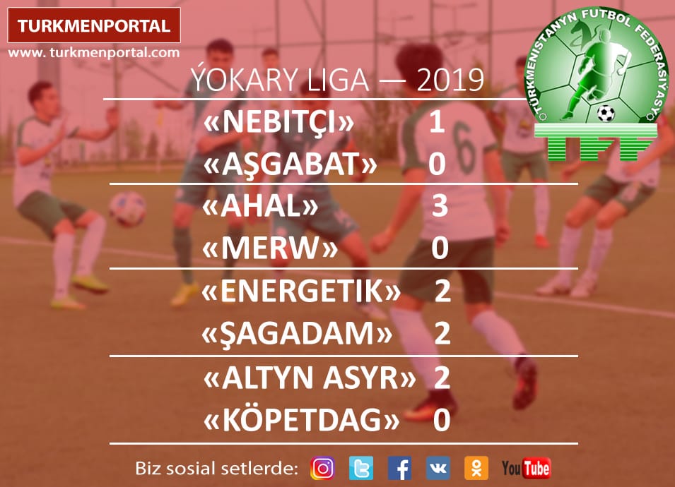 Futbol, TÝL - 2019: 6-njy tapgyrdan soň gyzykly hasaplamalar