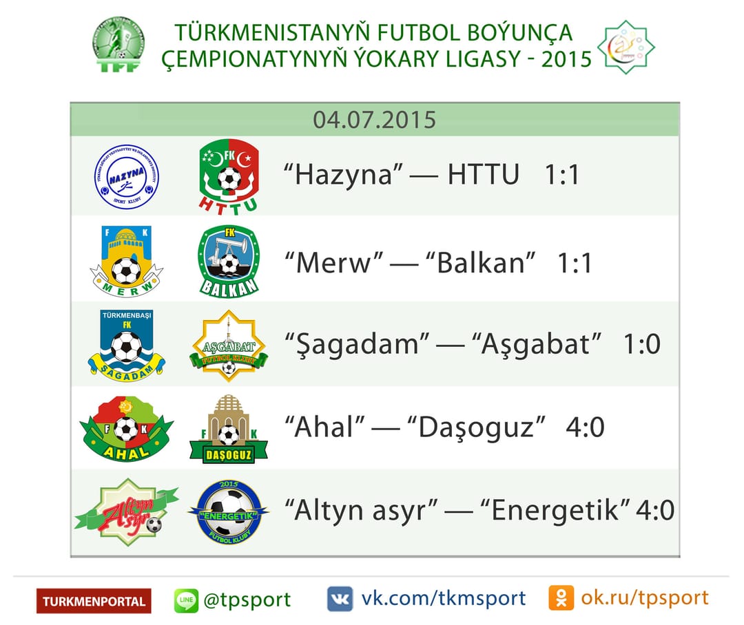 TÝL – 2015, 18-nji tapgyryň duşuşyklaryndan soň gyzykly hasaplamalar