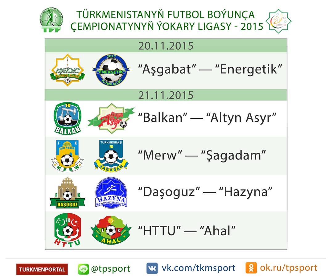 TÝL — 2015: 33-nji tapgyryň duşuşyklaryndan öň käbir sanlar, maglumatlar