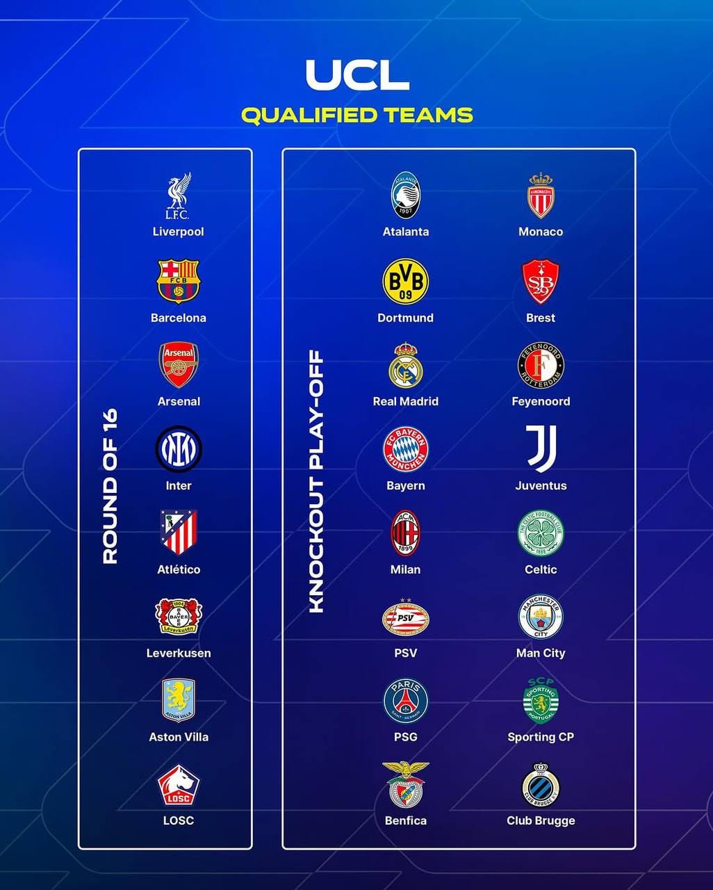 All participants of the Champions League playoffs have been determined