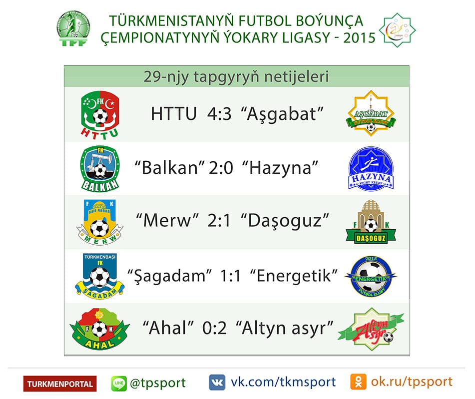TÝL — 2015: 29-njy tapgyryň duşuşyklaryndan soň gyzykly hasaplamalar