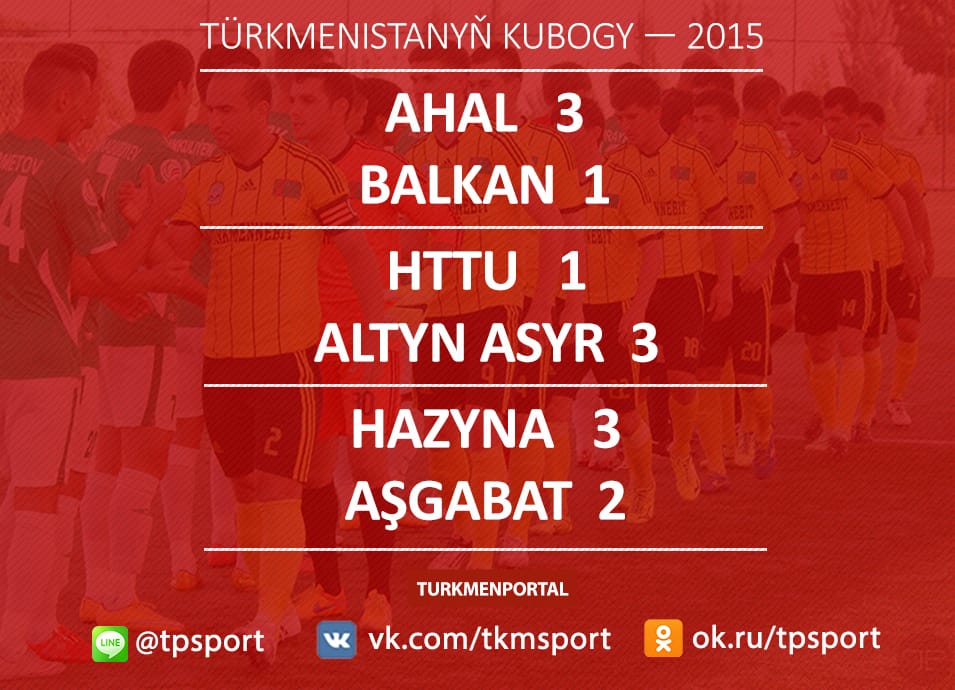 Türkmenistanyň Kubogy — 2015: çärýek finalyň ilkinji duşuşyklaryndan soň gyzykly hasaplamalar