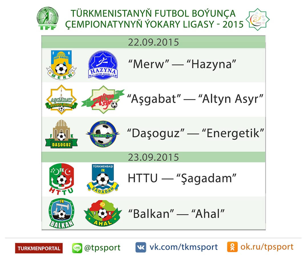 TÝL — 2015: 25-nji tapgyryň duşuşyklaryndan öň maglumatlar, hasaplamalar