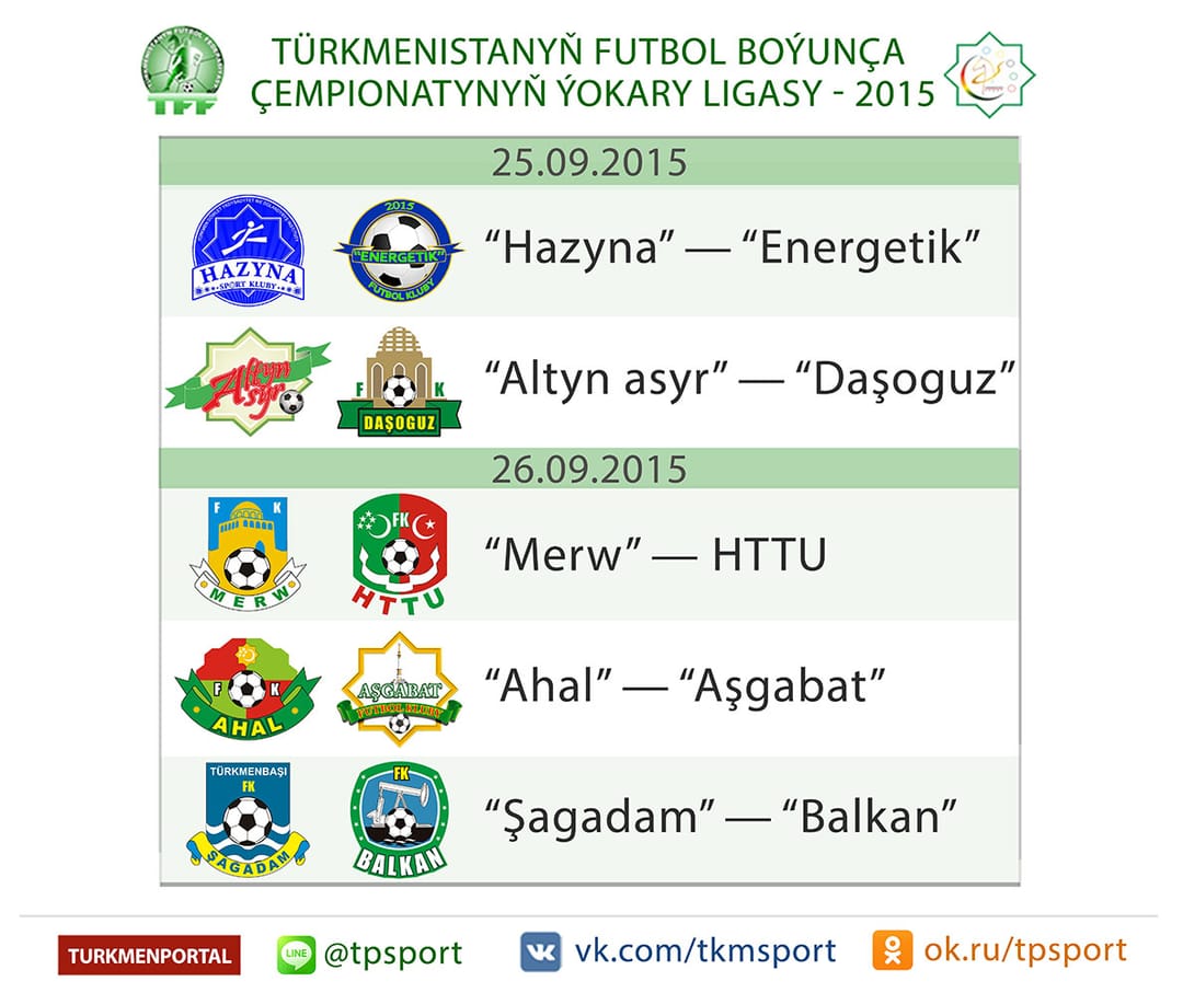 TÝL — 2015: 26-njy tapgyryň duşuşyklaryndan öň käbir sanlar, maglumatlar