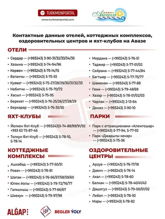 Contacts of hotels and cottages NTZ 