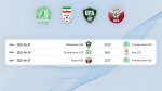 2022 AFC U-23 Asian Cup: schedule of matches of the Turkmenistan national under-23 football team