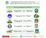 TÝL — 2015: 30-njy tapgyryň duşuşyklaryndan soň gyzykly hasaplamalar