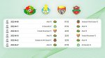 Расписание матчей «Ахала» на групповом этапе Лиги чемпионов АФК-2022