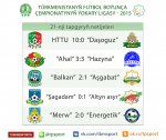21-nji tapgyr: gyzykly maglumatlar